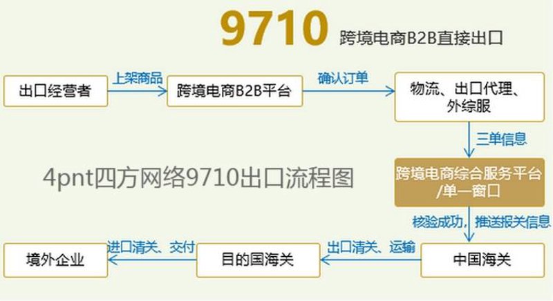 网上购物平台有哪些?带你全面了解主流电商平台