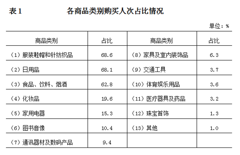网上购物平台有哪些?选择一个合适的平台至关重要